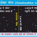 #ChandrasekharLimit #Astronomy #SpaceScience #Physics #AnilKeshri #AboutIndia #UPSCPreparation #ScienceNotes #WhiteDwarf #NeutronStar #Supernova #Cosmology #IndianScientists #ScienceFacts #StellarEvolution #NobelPrize Geography Table of Geography Image of Geography Geography of India Physical Geography Anil Keshri About India About India channel UPSC IAS CSE PCS UPPCS RAS BPSC JPSC MPPCS  UKPCS HPPSC JKPSC TNPSC APPSC KPSC TGPSC Kerala PCS MPSC APSC OPSC