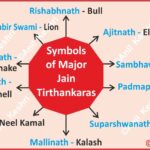 Jainism Tirthankara JainHistory IndianHistory SymbolsOfSpirituality AncientIndia HistoryMap AnilKeshri AboutIndia JainDharma UPSCPrems HistoryNotes SpiritualSymbols Mahavira JainPilgrimage History Indian History Image History Image of History Map of Hisotry Table of History Map Maps World Map Maps of Geography Maps of The World Geography Indian Geography Indian Geography Map Geography of India World Geography World Geography Map Anil Keshri About India About India channel UPSC IAS CSE PCS UPPCS RAS BPSC JPSC MPPCS  UKPCS HPPSC JKPSC TNPSC APPSC KPSC TGPSC Kerala PCS MPSC APSC OPSC