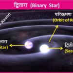 #BinaryStar #Astronomy #SpaceScience #UniverseMap #AnilKeshri #AboutIndia #UPSCPreparation #ScienceNotes #StarSystems #Astrophysics #Cosmology #Sirius #SpaceFacts #StellarEvolution #NightSky #ScienceEducational Geography Table of Geography Image of Geography Geography of India Physical Geography Anil Keshri About India About India channel UPSC IAS CSE PCS UPPCS RAS BPSC JPSC MPPCS  UKPCS HPPSC JKPSC TNPSC APPSC KPSC TGPSC Kerala PCS MPSC APSC OPSC
