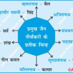 Jainism Tirthankara JainHistory IndianHistory SymbolsOfSpirituality AncientIndia HistoryMap AnilKeshri AboutIndia JainDharma UPSCPrems HistoryNotes SpiritualSymbols Mahavira JainPilgrimage History Indian History Image History Image of History Map of Hisotry Table of History Map Maps World Map Maps of Geography Maps of The World Geography Indian Geography Indian Geography Map Geography of India World Geography World Geography Map Anil Keshri About India About India channel UPSC IAS CSE PCS UPPCS RAS BPSC JPSC MPPCS  UKPCS HPPSC JKPSC TNPSC APPSC KPSC TGPSC Kerala PCS MPSC APSC OPSC