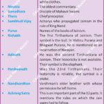 Jainism Tirthankara JainHistory IndianHistory SymbolsOfSpirituality AncientIndia HistoryMap AnilKeshri AboutIndia JainDharma UPSCPrems HistoryNotes SpiritualSymbols Mahavira JainPilgrimage History Indian History Image History Image of History Map of Hisotry Table of History Map Maps World Map Maps of Geography Maps of The World Geography Indian Geography Indian Geography Map Geography of India World Geography World Geography Map Anil Keshri About India About India channel UPSC IAS CSE PCS UPPCS RAS BPSC JPSC MPPCS  UKPCS HPPSC JKPSC TNPSC APPSC KPSC TGPSC Kerala PCS MPSC APSC OPSC
