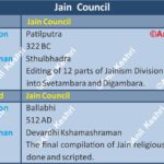 JainCouncil JainismHistory AncientIndia HistoryMap JainSangiti Pataliputra Vallabhi IndianHistory AnilKeshri AboutIndia UPSCPrems HistoryNotes JainDharma AncientCivilization ReligiousHistory History Indian History Image History Image of History Map of Hisotry Table of History Map Maps World Map Maps of Geography Maps of The World Geography Indian Geography Indian Geography Map Geography of India World Geography World Geography Map Anil Keshri About India About India channel UPSC IAS CSE PCS UPPCS RAS BPSC JPSC MPPCS  UKPCS HPPSC JKPSC TNPSC APPSC KPSC TGPSC Kerala PCS MPSC APSC OPSC