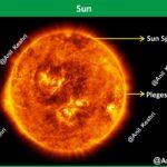 #Sun #SolarSystem #Astronomy #SpaceScience #AnilKeshri #AboutIndia #UPSCPreparation #ScienceNotes #SolarMap #SunFacts #Astrophysics #NASA #ISRO #SpaceExploration #SolarFlares #GeographyIndia #ScienceFacts2026 Geography Table of Geography Image of Geography Geography of India Physical Geography Anil Keshri About India About India channel UPSC IAS CSE PCS UPPCS RAS BPSC JPSC MPPCS  UKPCS HPPSC JKPSC TNPSC APPSC KPSC TGPSC Kerala PCS MPSC APSC OPSC