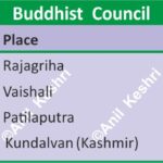 BuddhistCouncil BuddhismHistory AncientIndia HistoryMap BuddhistSangiti MagadhaHistory Ashoka Kanishka AnilKeshri AboutIndia UPSCPreparation HistoryNotes IndianHeritage AncientWisdom Pataliputra History Indian History Image History Image of History Map of Hisotry Table of History Map Maps World Map Maps of Geography Maps of The World Geography Indian Geography Indian Geography Map Geography of India World Geography World Geography Map Anil Keshri About India About India channel UPSC IAS CSE PCS UPPCS RAS BPSC JPSC MPPCS  UKPCS HPPSC JKPSC TNPSC APPSC KPSC TGPSC Kerala PCS MPSC APSC OPSC