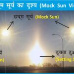 #PseudoSun #SunDog #Parhelion #AtmosphericPhenomena #Astronomy #Meteorology #AnilKeshri #AboutIndia #UPSCPreparation #ScienceNotes #OpticalIllusion #NatureScience #SkyWatching #Halo #ScienceFacts2026 #GeographyNotes Geography Table of Geography Image of Geography Geography of India Physical Geography Anil Keshri About India About India channel UPSC IAS CSE PCS UPPCS RAS BPSC JPSC MPPCS  UKPCS HPPSC JKPSC TNPSC APPSC KPSC TGPSC Kerala PCS MPSC APSC OPSC
