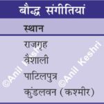 BuddhistCouncil BuddhismHistory AncientIndia HistoryMap BuddhistSangiti MagadhaHistory Ashoka Kanishka AnilKeshri AboutIndia UPSCPreparation HistoryNotes IndianHeritage AncientWisdom Pataliputra History Indian History Image History Image of History Map of Hisotry Table of History Map Maps World Map Maps of Geography Maps of The World Geography Indian Geography Indian Geography Map Geography of India World Geography World Geography Map Anil Keshri About India About India channel UPSC IAS CSE PCS UPPCS RAS BPSC JPSC MPPCS  UKPCS HPPSC JKPSC TNPSC APPSC KPSC TGPSC Kerala PCS MPSC APSC OPSC