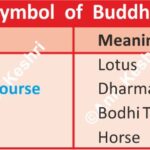 BuddhaSymbols Buddhism GautamBuddha AncientIndia IndianHistory BuddhistArt Dharmachakra AnilKeshri AboutIndia HistoryMap UPSCPreparation HistoryNotes SpiritualSymbols BuddhistHistory PeaceAndWisdom History Indian History Image History Image of History Map of Hisotry Table of History Map Maps World Map Maps of Geography Maps of The World Geography Indian Geography Indian Geography Map Geography of India World Geography World Geography Map Anil Keshri About India About India channel UPSC IAS CSE PCS UPPCS RAS BPSC JPSC MPPCS  UKPCS HPPSC JKPSC TNPSC APPSC KPSC TGPSC Kerala PCS MPSC APSC OPSC