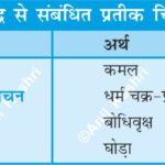 BuddhaSymbols Buddhism GautamBuddha AncientIndia IndianHistory BuddhistArt Dharmachakra AnilKeshri AboutIndia HistoryMap UPSCPreparation HistoryNotes SpiritualSymbols BuddhistHistory PeaceAndWisdom History Indian History Image History Image of History Map of Hisotry Table of History Map Maps World Map Maps of Geography Maps of The World Geography Indian Geography Indian Geography Map Geography of India World Geography World Geography Map Anil Keshri About India About India channel UPSC IAS CSE PCS UPPCS RAS BPSC JPSC MPPCS  UKPCS HPPSC JKPSC TNPSC APPSC KPSC TGPSC Kerala PCS MPSC APSC OPSC
