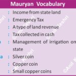 MauryanEmpire AncientIndia IndianHistory HistoryVocabulary MauryanAdministration Arthashastra AnilKeshri AboutIndia UPSCHistory HistoryMap AncientTerms MagadhaHistory ChanakyaNeeti HistoryNotes2026 ExamPreparation History Indian History Image History Image of History Map of Hisotry Table of History Map Maps World Map Maps of Geography Maps of The World Geography Indian Geography Indian Geography Map Geography of India World Geography World Geography Map Anil Keshri About India About India channel UPSC IAS CSE PCS UPPCS RAS BPSC JPSC MPPCS  UKPCS HPPSC JKPSC TNPSC APPSC KPSC TGPSC Kerala PCS MPSC APSC OPSC