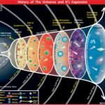 HistoryOfUniverse UniverseExpansion BigBangTheory SpaceScience Astronomy Cosmology ScienceMap AnilKeshri AboutIndia UPSCPreparation ScienceNotes SpaceTime EvolutionOfCosmos Physics AstroPhysics GeographyNotes Geography Table of Geography Image of Geography Geography of India Physical Geography Anil Keshri About India About India channel UPSC IAS CSE PCS UPPCS RAS BPSC JPSC MPPCS  UKPCS HPPSC JKPSC TNPSC APPSC KPSC TGPSC Kerala PCS MPSC APSC OPSC