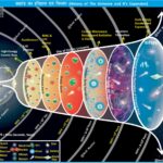 HistoryOfUniverse UniverseExpansion BigBangTheory SpaceScience Astronomy Cosmology ScienceMap AnilKeshri AboutIndia UPSCPreparation ScienceNotes SpaceTime EvolutionOfCosmos Physics AstroPhysics GeographyNotes Geography Table of Geography Image of Geography Geography of India Physical Geography Anil Keshri About India About India channel UPSC IAS CSE PCS UPPCS RAS BPSC JPSC MPPCS  UKPCS HPPSC JKPSC TNPSC APPSC KPSC TGPSC Kerala PCS MPSC APSC OPSC