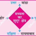 AncientHistory HarappanCivilization IndusValley Archaeology Shortughai AncientTrade HistoryMap MappingHistory AncientIndia UPSCGeography AnilKeshri BronzeAge CentralAsiaHistory HistoricalResearch AncientOutposts History Indian History Image History Image of History Map of Hisotry Table of History Map Maps World Map Maps of Geography Maps of The World Geography Indian Geography Indian Geography Map Geography of India World Geography World Geography Map Anil Keshri About India About India channel UPSC IAS CSE PCS UPPCS RAS BPSC JPSC MPPCS  UKPCS HPPSC JKPSC TNPSC APPSC KPSC TGPSC Kerala PCS MPSC APSC OPSC
