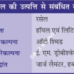 #EarthOrigin #SolarSystem #Astronomy #GeographyNotes #AnilKeshri #AboutIndia #SpaceScience #Cosmology #UniverseEvolution #BinaryStarHypothesis #ScientificTheories #EarthScience #UPSCGeography #Geology #OriginOfLife #SpaceEducation Geography Table of Geography Image of Geography Geography of India Physical Geography Anil Keshri About India About India channel UPSC IAS CSE PCS UPPCS RAS BPSC JPSC MPPCS  UKPCS HPPSC JKPSC TNPSC APPSC KPSC TGPSC Kerala PCS MPSC APSC OPSC