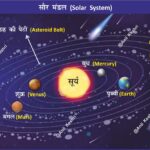 #SolarSystem #Astronomy #SpaceScience #Planets #Sun #AnilKeshri #AboutIndia #UPSCPreparation #GeographyNotes #ScienceFacts #MilkyWay #SpaceExploration #UniverseMap #ISRO #NASA #EducationalContent Geography Table of Geography Image of Geography Geography of India Physical Geography Anil Keshri About India About India channel UPSC IAS CSE PCS UPPCS RAS BPSC JPSC MPPCS  UKPCS HPPSC JKPSC TNPSC APPSC KPSC TGPSC Kerala PCS MPSC APSC OPSC