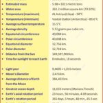 #EarthFacts #GeographyNotes #ScienceFacts #PlanetEarth #SpaceScience #EarthScience #GeneralKnowledge #UPSCPreparation #GeographyMap #Blue Planet #EarthDay #EducationalContent #ScienceEducation #AstronomyIndia #WorldGeograph Geography Table of Geography Image of Geography Geography of India Physical Geography Anil Keshri About India About India channel UPSC IAS CSE PCS UPPCS RAS BPSC JPSC MPPCS  UKPCS HPPSC JKPSC TNPSC APPSC KPSC TGPSC Kerala PCS MPSC APSC OPSC