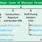 MauryanCaves AncientIndia IndianHistory RockCutArchitecture BarabarCaves LomasRishi AnilKeshri AboutIndia HistoryMap UPSCPrems HistoryNotes IndianHeritage MagadhaHistory MauryanArt ArchaeologyIndia History Indian History Image History Image of History Map of Hisotry Table of History Map Maps World Map Maps of Geography Maps of The World Geography Indian Geography Indian Geography Map Geography of India World Geography World Geography Map Anil Keshri About India About India channel UPSC IAS CSE PCS UPPCS RAS BPSC JPSC MPPCS  UKPCS HPPSC JKPSC TNPSC APPSC KPSC TGPSC Kerala PCS MPSC APSC OPSC