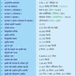 #EarthFacts #GeographyNotes #ScienceFacts #PlanetEarth #SpaceScience #EarthScience #GeneralKnowledge #UPSCPreparation #GeographyMap #Blue Planet #EarthDay #EducationalContent #ScienceEducation #AstronomyIndia #WorldGeograph Geography Table of Geography Image of Geography Geography of India Physical Geography Anil Keshri About India About India channel UPSC IAS CSE PCS UPPCS RAS BPSC JPSC MPPCS  UKPCS HPPSC JKPSC TNPSC APPSC KPSC TGPSC Kerala PCS MPSC APSC OPSC