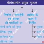 MauryanCaves AncientIndia IndianHistory RockCutArchitecture BarabarCaves LomasRishi AnilKeshri AboutIndia HistoryMap UPSCPrems HistoryNotes IndianHeritage MagadhaHistory MauryanArt ArchaeologyIndia History Indian History Image History Image of History Map of Hisotry Table of History Map Maps World Map Maps of Geography Maps of The World Geography Indian Geography Indian Geography Map Geography of India World Geography World Geography Map Anil Keshri About India About India channel UPSC IAS CSE PCS UPPCS RAS BPSC JPSC MPPCS  UKPCS HPPSC JKPSC TNPSC APPSC KPSC TGPSC Kerala PCS MPSC APSC OPSC