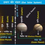 #SolarSystem #Astronomy #SpaceScience #AnilKeshri #AboutIndia #UPSCPreparation #GeographyNotes #ScienceFacts #Planets #UniverseMap #SpaceExploration #NASA #ISRO #ScienceNotes #SolarSystemModel #EducationIndia Geography Table of Geography Image of Geography Geography of India Physical Geography Anil Keshri About India About India channel UPSC IAS CSE PCS UPPCS RAS BPSC JPSC MPPCS  UKPCS HPPSC JKPSC TNPSC APPSC KPSC TGPSC Kerala PCS MPSC APSC OPSC