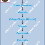 MauryanAdministration AncientIndia IndianHistory MauryanEmpire AdministrativeHierarchy ChanakyaNeeti AnilKeshri AboutIndia UPSCHistory HistoryMap AncientGovernance Magadha HistoryNotes2026 CivilServicesPreparation History Indian History Image History Image of History Map of Hisotry Table of History Map Maps World Map Maps of Geography Maps of The World Geography Indian Geography Indian Geography Map Geography of India World Geography World Geography Map Anil Keshri About India About India channel UPSC IAS CSE PCS UPPCS RAS BPSC JPSC MPPCS  UKPCS HPPSC JKPSC TNPSC APPSC KPSC TGPSC Kerala PCS MPSC APSC OPSC