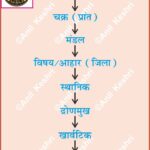 MauryanAdministration AncientIndia IndianHistory MauryanEmpire AdministrativeHierarchy ChanakyaNeeti AnilKeshri AboutIndia UPSCHistory HistoryMap AncientGovernance Magadha HistoryNotes2026 CivilServicesPreparation History Indian History Image History Image of History Map of Hisotry Table of History Map Maps World Map Maps of Geography Maps of The World Geography Indian Geography Indian Geography Map Geography of India World Geography World Geography Map Anil Keshri About India About India channel UPSC IAS CSE PCS UPPCS RAS BPSC JPSC MPPCS  UKPCS HPPSC JKPSC TNPSC APPSC KPSC TGPSC Kerala PCS MPSC APSC OPSC