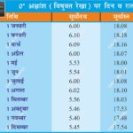 #Equator #GeographyFacts #0DegreeLatitude #AnilKeshri #AboutIndia #DayAndNight #EarthScience #UPSCGeography #ScienceEducation #Equinox #WorldGeography #EducationalContent #PhysicalGeography #AstronomyIndia #GeographicTable Geography Table of Geography Image of Geography Geography of India Physical Geography Anil Keshri About India About India channel UPSC IAS CSE PCS UPPCS RAS BPSC JPSC MPPCS  UKPCS HPPSC JKPSC TNPSC APPSC KPSC TGPSC Kerala PCS MPSC APSC OPSC