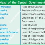 MauryanAdministration CentralGovernment AncientIndia IndianHistory ChanakyaNeeti HistoryMap AnilKeshri AboutIndia UPSCPreparation HistoryNotes AncientGovernance MagadhaEmpire PoliticalHistory AdministrativeHeads HistoryFact2026 History Indian History Image History Image of History Map of Hisotry Table of History Map Maps World Map Maps of Geography Maps of The World Geography Indian Geography Indian Geography Map Geography of India World Geography World Geography Map Anil Keshri About India About India channel UPSC IAS CSE PCS UPPCS RAS BPSC JPSC MPPCS  UKPCS HPPSC JKPSC TNPSC APPSC KPSC TGPSC Kerala PCS MPSC APSC OPSC