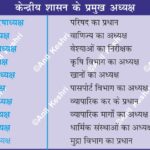 MauryanAdministration CentralGovernment AncientIndia IndianHistory ChanakyaNeeti HistoryMap AnilKeshri AboutIndia UPSCPreparation HistoryNotes AncientGovernance MagadhaEmpire PoliticalHistory AdministrativeHeads HistoryFact2026 History Indian History Image History Image of History Map of Hisotry Table of History Map Maps World Map Maps of Geography Maps of The World Geography Indian Geography Indian Geography Map Geography of India World Geography World Geography Map Anil Keshri About India About India channel UPSC IAS CSE PCS UPPCS RAS BPSC JPSC MPPCS  UKPCS HPPSC JKPSC TNPSC APPSC KPSC TGPSC Kerala PCS MPSC APSC OPSC