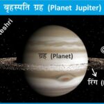 #PlanetJupiter #GasGiant #Astronomy #SpaceScience #AnilKeshri #AboutIndia #UPSCPreparation #GeographyNotes #Brahaspati #SpaceFacts #UniverseMap #NASA #ISRO #JunoMission #GreatRed Spot #ScienceFacts Geography Table of Geography Image of Geography Geography of India Physical Geography Anil Keshri About India About India channel UPSC IAS CSE PCS UPPCS RAS BPSC JPSC MPPCS  UKPCS HPPSC JKPSC TNPSC APPSC KPSC TGPSC Kerala PCS MPSC APSC OPSC