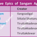 SangamAge TamilLiterature FiveEpics Silappadikaram Manimekalai AncientIndia SouthIndianHistory AnilKeshri AboutIndia HistoryMap UPSCPreparation IndianHeritage SangamLiterature LiteraryHistory TamilCulture History Indian History Image History Image of History Map of Hisotry Table of History Map Maps World Map Maps of Geography Maps of The World Geography Indian Geography Indian Geography Map Geography of India World Geography World Geography Map Anil Keshri About India About India channel UPSC IAS CSE PCS UPPCS RAS BPSC JPSC MPPCS  UKPCS HPPSC JKPSC TNPSC APPSC KPSC TGPSC Kerala PCS MPSC APSC OPSC