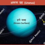 #PlanetUranus #IceGiant #Astronomy #SpaceScience #AnilKeshri #AboutIndia #UPSCPreparation #GeographyNotes #ArunGrah #SpaceFacts #UniverseMap #Voyager2 #OuterPlanets #ScienceFacts #AstroPhysics #SolarSystem2026 Geography Table of Geography Image of Geography Geography of India Physical Geography Anil Keshri About India About India channel UPSC IAS CSE PCS UPPCS RAS BPSC JPSC MPPCS  UKPCS HPPSC JKPSC TNPSC APPSC KPSC TGPSC Kerala PCS MPSC APSC OPSC