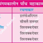 SangamAge TamilLiterature FiveEpics Silappadikaram Manimekalai AncientIndia SouthIndianHistory AnilKeshri AboutIndia HistoryMap UPSCPreparation IndianHeritage SangamLiterature LiteraryHistory TamilCulture History Indian History Image History Image of History Map of Hisotry Table of History Map Maps World Map Maps of Geography Maps of The World Geography Indian Geography Indian Geography Map Geography of India World Geography World Geography Map Anil Keshri About India About India channel UPSC IAS CSE PCS UPPCS RAS BPSC JPSC MPPCS  UKPCS HPPSC JKPSC TNPSC APPSC KPSC TGPSC Kerala PCS MPSC APSC OPSC