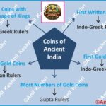 AncientCoins IndianNumismatics HistoryOfIndia PunchMarkedCoins GuptaGoldCoins KushanEmpire AnilKeshri AboutIndia HistoryMap UPSCPreparation AncientEconomy SatavahanaCoins IndoGreeks IndianHeritage CoinsOfIndia History Indian History Image History Image of History Map of Hisotry Table of History Map Maps World Map Maps of Geography Maps of The World Geography Indian Geography Indian Geography Map Geography of India World Geography World Geography Map Anil Keshri About India About India channel UPSC IAS CSE PCS UPPCS RAS BPSC JPSC MPPCS  UKPCS HPPSC JKPSC TNPSC APPSC KPSC TGPSC Kerala PCS MPSC APSC OPSC