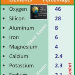 #EarthCrust #GeologyNotes #GeographyFacts #AnilKeshri #AboutIndia #EarthScience #ChemistryInNature #Lithosphere #ScienceEducation #UPSCGeography #StudyMaterial #Geology #ScientificData #EarthComposition #GeographyQuiz Geography Table of Geography Image of Geography Geography of India Physical Geography Anil Keshri About India About India channel UPSC IAS CSE PCS UPPCS RAS BPSC JPSC MPPCS  UKPCS HPPSC JKPSC TNPSC APPSC KPSC TGPSC Kerala PCS MPSC APSC OPSC