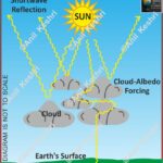 Insolation ShortWaveRadiation SolarEnergy Geography Climatology EarthScience SolarRadiation Atmosphere UPSCGeography ScienceFacts PhysicalGeography RenewableEnergy AnilKeshri Meteorology SpaceScience Geography Table of Geography Image of Geography Geography of India Physical Geography Anil Keshri About India About India channel UPSC IAS CSE PCS UPPCS RAS BPSC JPSC MPPCS  UKPCS HPPSC JKPSC TNPSC APPSC KPSC TGPSC Kerala PCS MPSC APSC OPSC