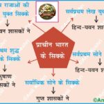 AncientCoins IndianNumismatics HistoryOfIndia PunchMarkedCoins GuptaGoldCoins KushanEmpire AnilKeshri AboutIndia HistoryMap UPSCPreparation AncientEconomy SatavahanaCoins IndoGreeks IndianHeritage CoinsOfIndia History Indian History Image History Image of History Map of Hisotry Table of History Map Maps World Map Maps of Geography Maps of The World Geography Indian Geography Indian Geography Map Geography of India World Geography World Geography Map Anil Keshri About India About India channel UPSC IAS CSE PCS UPPCS RAS BPSC JPSC MPPCS  UKPCS HPPSC JKPSC TNPSC APPSC KPSC TGPSC Kerala PCS MPSC APSC OPSC