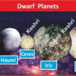 #DwarfPlanets #Pluto #Astronomy #SpaceScience #AnilKeshri #AboutIndia #UPSCPreparation #GeographyNotes #Ceres #Eris #SpaceFacts #UniverseMap #KuiperBelt #NASA #ISRO #ScienceFacts #AstroPhysics Geography Table of Geography Image of Geography Geography of India Physical Geography Anil Keshri About India About India channel UPSC IAS CSE PCS UPPCS RAS BPSC JPSC MPPCS  UKPCS HPPSC JKPSC TNPSC APPSC KPSC TGPSC Kerala PCS MPSC APSC OPSC