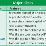 MajorCities AncientIndia IndianHistory HistoryMap Pataliputra Ujjain Taxila Hampi AnilKeshri AboutIndia UPSCPreparation HistoricalPlaces AncientUrbanization IndianHeritage Magadha ArchaeologyIndia History Indian History Image History Image of History Map of Hisotry Table of History Map Maps World Map Maps of Geography Maps of The World Geography Indian Geography Indian Geography Map Geography of India World Geography World Geography Map Anil Keshri About India About India channel UPSC IAS CSE PCS UPPCS RAS BPSC JPSC MPPCS  UKPCS HPPSC JKPSC TNPSC APPSC KPSC TGPSC Kerala PCS MPSC APSC OPSC