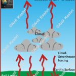 Insolation ShortWaveRadiation SolarEnergy Geography Climatology EarthScience SolarRadiation Atmosphere UPSCGeography ScienceFacts PhysicalGeography RenewableEnergy AnilKeshri Meteorology SpaceScience Geography Table of Geography Image of Geography Geography of India Physical Geography Anil Keshri About India About India channel UPSC IAS CSE PCS UPPCS RAS BPSC JPSC MPPCS  UKPCS HPPSC JKPSC TNPSC APPSC KPSC TGPSC Kerala PCS MPSC APSC OPSC