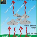 Insolation ShortWaveRadiation SolarEnergy Geography Climatology EarthScience SolarRadiation Atmosphere UPSCGeography ScienceFacts PhysicalGeography RenewableEnergy AnilKeshri Meteorology SpaceScience Geography Table of Geography Image of Geography Geography of India Physical Geography Anil Keshri About India About India channel UPSC IAS CSE PCS UPPCS RAS BPSC JPSC MPPCS  UKPCS HPPSC JKPSC TNPSC APPSC KPSC TGPSC Kerala PCS MPSC APSC OPSC