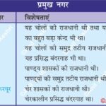 MajorCities AncientIndia IndianHistory HistoryMap Pataliputra Ujjain Taxila Hampi AnilKeshri AboutIndia UPSCPreparation HistoricalPlaces AncientUrbanization IndianHeritage Magadha ArchaeologyIndia History Indian History Image History Image of History Map of Hisotry Table of History Map Maps World Map Maps of Geography Maps of The World Geography Indian Geography Indian Geography Map Geography of India World Geography World Geography Map Anil Keshri About India About India channel UPSC IAS CSE PCS UPPCS RAS BPSC JPSC MPPCS  UKPCS HPPSC JKPSC TNPSC APPSC KPSC TGPSC Kerala PCS MPSC APSC OPSC