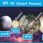 #DwarfPlanets #Pluto #Astronomy #SpaceScience #AnilKeshri #AboutIndia #UPSCPreparation #GeographyNotes #Ceres #Eris #SpaceFacts #UniverseMap #KuiperBelt #NASA #ISRO #ScienceFacts #AstroPhysics Geography Table of Geography Image of Geography Geography of India Physical Geography Anil Keshri About India About India channel UPSC IAS CSE PCS UPPCS RAS BPSC JPSC MPPCS  UKPCS HPPSC JKPSC TNPSC APPSC KPSC TGPSC Kerala PCS MPSC APSC OPSC
