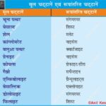 #MetamorphicRocks #GeologyNotes #ParentRocks #AnilKeshri #AboutIndia #EarthScience #GeographyFacts #RockCycle #UPSCGeography #ScienceEducation #GeologyIndia #PhysicalGeography #RockTransformation #EducationalContent Geography Table of Geography Image of Geography Geography of India Physical Geography Anil Keshri About India About India channel UPSC IAS CSE PCS UPPCS RAS BPSC JPSC MPPCS  UKPCS HPPSC JKPSC TNPSC APPSC KPSC TGPSC Kerala PCS MPSC APSC OPSC