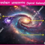 #SpiralGalaxy #MilkyWay #Astronomy #SpaceScience #UniverseMap #Galaxies #AnilKeshri #AboutIndia #UPSCPreparation #ScienceNotes #Cosmology #Stargazing #GalaxyStructure #UniverseExpansion #SpaceKnowledge Geography Table of Geography Image of Geography Geography of India Physical Geography Anil Keshri About India About India channel UPSC IAS CSE PCS UPPCS RAS BPSC JPSC MPPCS  UKPCS HPPSC JKPSC TNPSC APPSC KPSC TGPSC Kerala PCS MPSC APSC OPSC