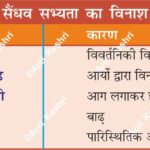 IndusValleyCivilization HarappanDecline AncientHistory Archaeology HistoryFacts AncientIndia ClimateChangeHistory Mohenjodaro Harappa MappingHistory AnilKeshri UPSCHistory HistoryResearch AncientMysteries CivilizationEnd History Indian History Image History Image of History Map of Hisotry Table of History Map Maps World Map Maps of Geography Maps of The World Geography Indian Geography Indian Geography Map Geography of India World Geography World Geography Map Anil Keshri About India About India channel UPSC IAS CSE PCS UPPCS RAS BPSC JPSC MPPCS UKPCS HPPSC JKPSC TNPSC APPSC KPSC TGPSC Kerala PCS MPSC APSC OPSC