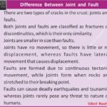 #JointsAndFaults #GeologyNotes #StructuralGeology #AnilKeshri #AboutIndia #GeographyFacts #EarthScience #UPSCGeography #ScienceEducation #RockDeformation #GeologyIndia #PhysicalGeography #EarthCrust #EducationalContent #StudyGramIndia Geography Table of Geography Image of Geography Geography of India Physical Geography Anil Keshri About India About India channel UPSC IAS CSE PCS UPPCS RAS BPSC JPSC MPPCS  UKPCS HPPSC JKPSC TNPSC APPSC KPSC TGPSC Kerala PCS MPSC APSC OPSC