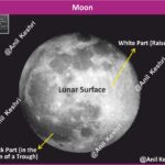 #MoonMap #LunarGeography #Astronomy #SpaceScience #AnilKeshri #AboutIndia #Chandrayaan3 #ISRO #NASA #SpaceFacts #UniverseMap #UPSCPreparation #ScienceNotes #MoonMission #ShivShaktiPoint #GeographyFacts Geography Table of Geography Image of Geography Geography of India Physical Geography Anil Keshri About India About India channel UPSC IAS CSE PCS UPPCS RAS BPSC JPSC MPPCS  UKPCS HPPSC JKPSC TNPSC APPSC KPSC TGPSC Kerala PCS MPSC APSC OPSC