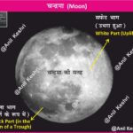 #MoonMap #LunarGeography #Astronomy #SpaceScience #AnilKeshri #AboutIndia #Chandrayaan3 #ISRO #NASA #SpaceFacts #UniverseMap #UPSCPreparation #ScienceNotes #MoonMission #ShivShaktiPoint #GeographyFacts Geography Table of Geography Image of Geography Geography of India Physical Geography Anil Keshri About India About India channel UPSC IAS CSE PCS UPPCS RAS BPSC JPSC MPPCS  UKPCS HPPSC JKPSC TNPSC APPSC KPSC TGPSC Kerala PCS MPSC APSC OPSC