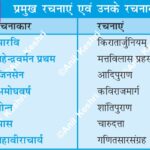 AncientLiterature IndianAuthors HistoryMap SanskritBooks Kalidasa Chanakya AnilKeshri AboutIndia UPSCPreparation HistoryNotes AncientIndia LiteraryHeritage KnowledgeOfIndia CompetitiveExams IndianHistory History Indian History Image History Image of History Map of Hisotry Table of History Map Maps World Map Maps of Geography Maps of The World Geography Indian Geography Indian Geography Map Geography of India World Geography World Geography Map Anil Keshri About India About India channel UPSC IAS CSE PCS UPPCS RAS BPSC JPSC MPPCS  UKPCS HPPSC JKPSC TNPSC APPSC KPSC TGPSC Kerala PCS MPSC APSC OPSC