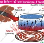 Anil Keshri About India Channel